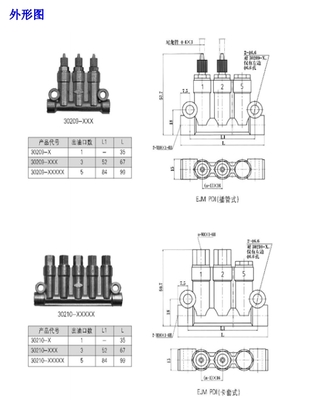 EJM系列定量注油器产品总汇 无锡市昌林自动化科技的核心产品解析