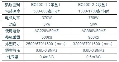 智能高效新标杆 沪华机械快餐盒自动封口机（自动出盒）