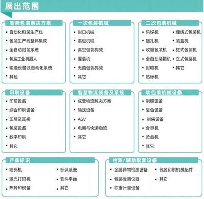 智能包装 联动未来 | 与2022青岛包装工业展共赴七月包装之约